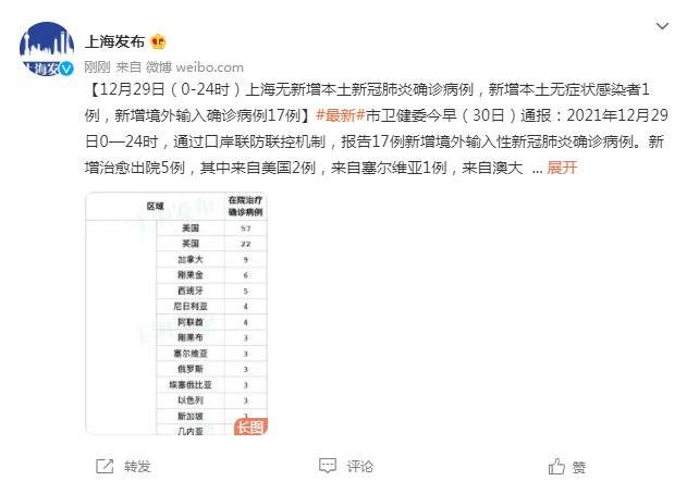 上海新冠阳性最新情况及分析报告