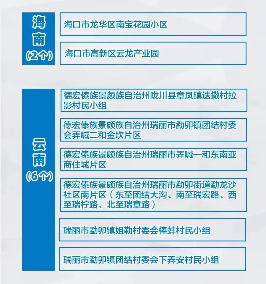 全面理解疫情地区风险最新级别与应对策略，风险等级详解及应对建议返回标题分隔符----------------------------------------------------------------------------------------------------------------全面理解疫情地区风险级别及应对策略
