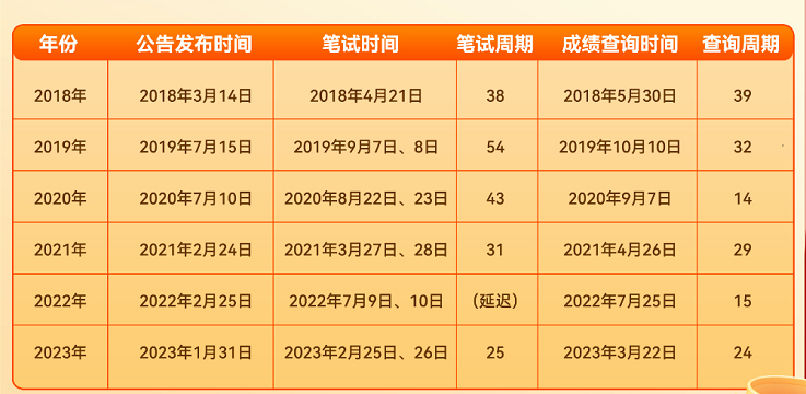 最新24考公信息深度解读与公告解析