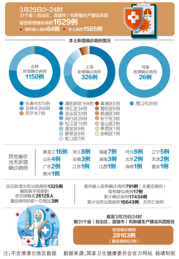 全国最新疫情疑是病例及其分析概述