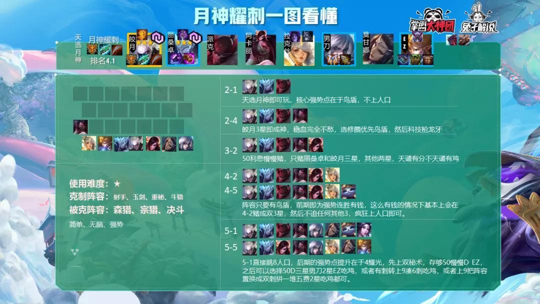 最新玉剑仙阵容，引领游戏潮流的无敌组合
