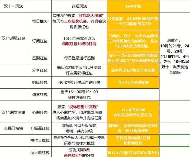 双十一最新规则解析，变化与挑战概览