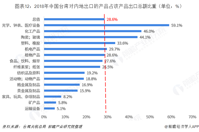台湾最新出口数据揭示经济活力与全球竞争力提升显著