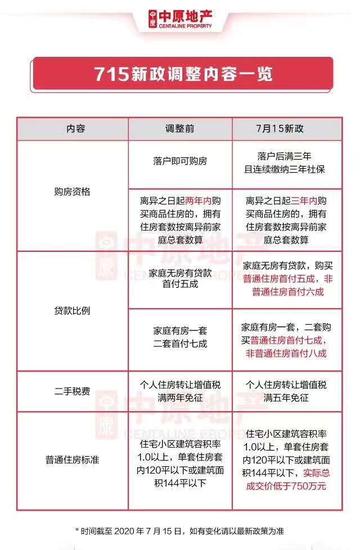 深圳最新调控政策出台，重塑城市发展与房地产市场平衡新篇章