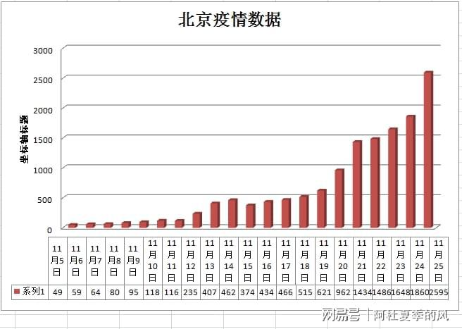 北京新增病例最新数据及其影响分析概述