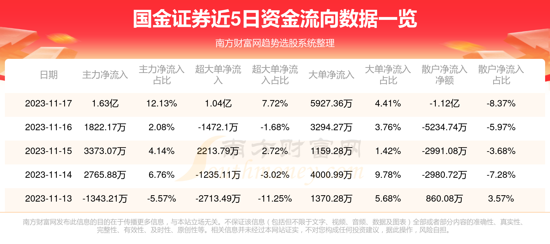 国金证券最新状况及分析简报