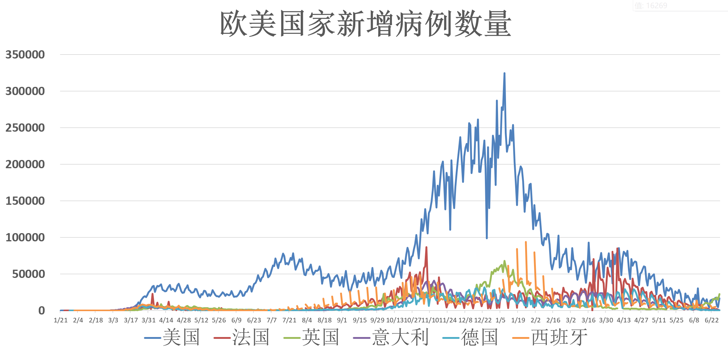 截至XX月XX日全球疫情最新动态及形势分析