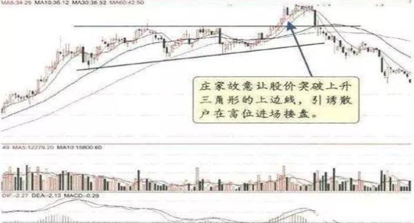中国股市最新股价动态分析与走势预测