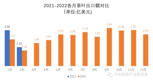 外贸最新出口数据解析，全球贸易趋势与中国出口力量的揭示