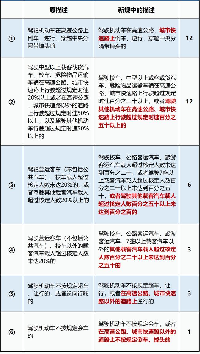 扣分最新政策，深度调整评价与反馈体系