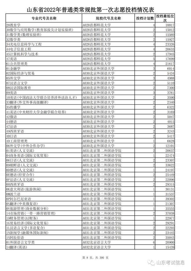 admin 第616页