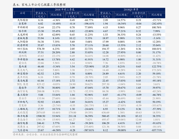 洞悉家装成本的关键，最新装修价格表解析