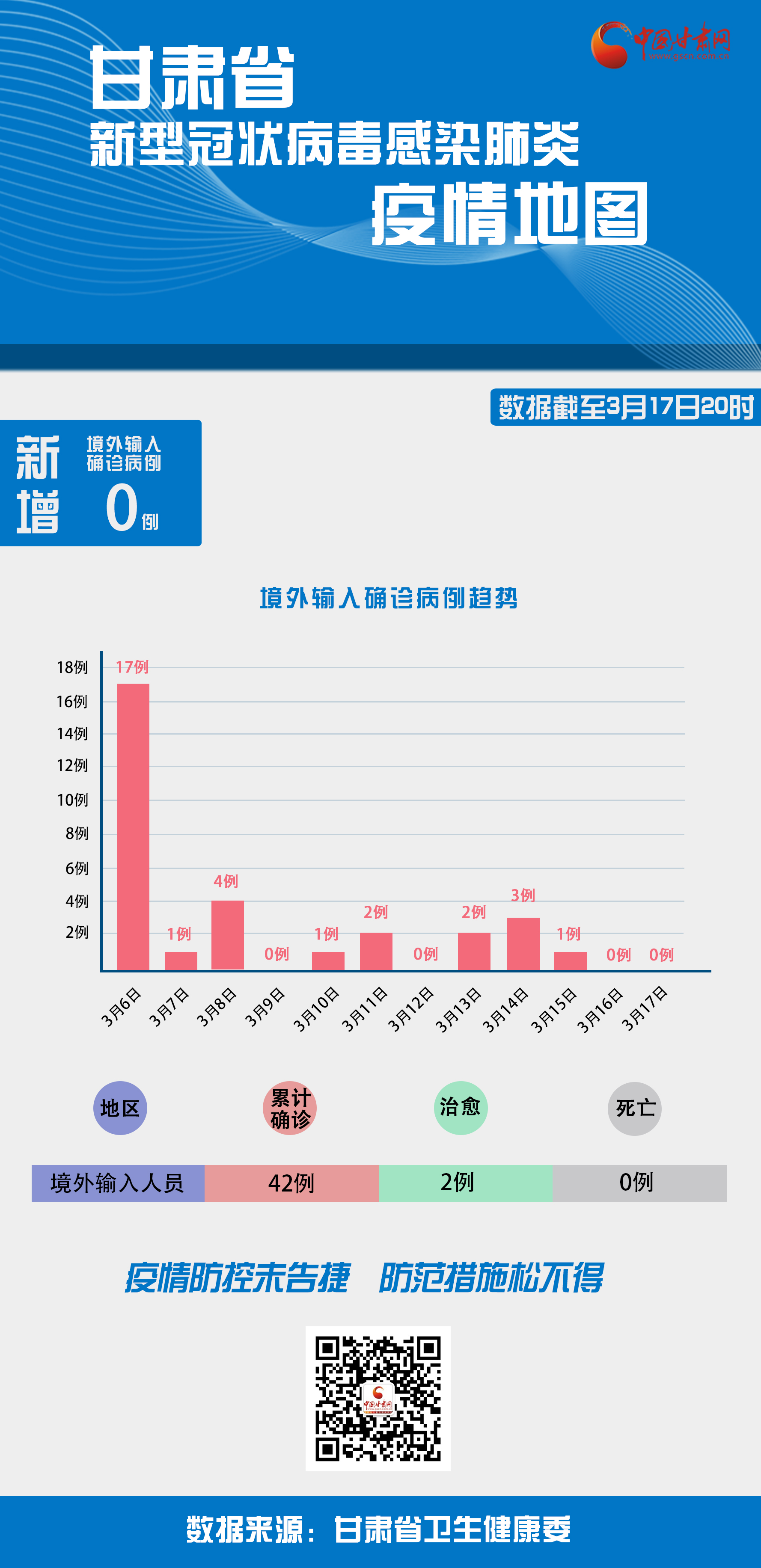 admin 第470页