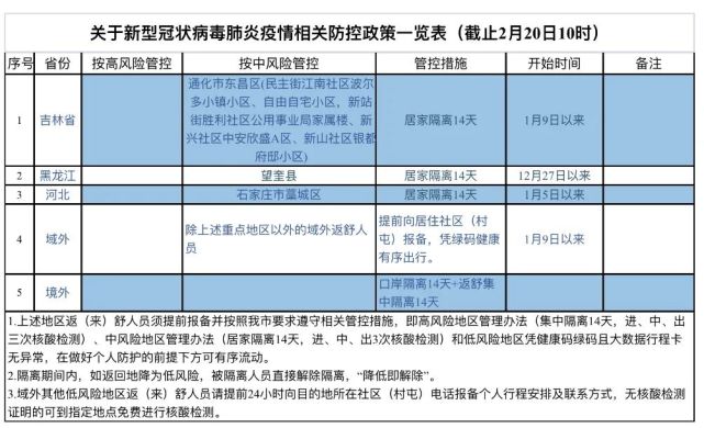 admin 第348页