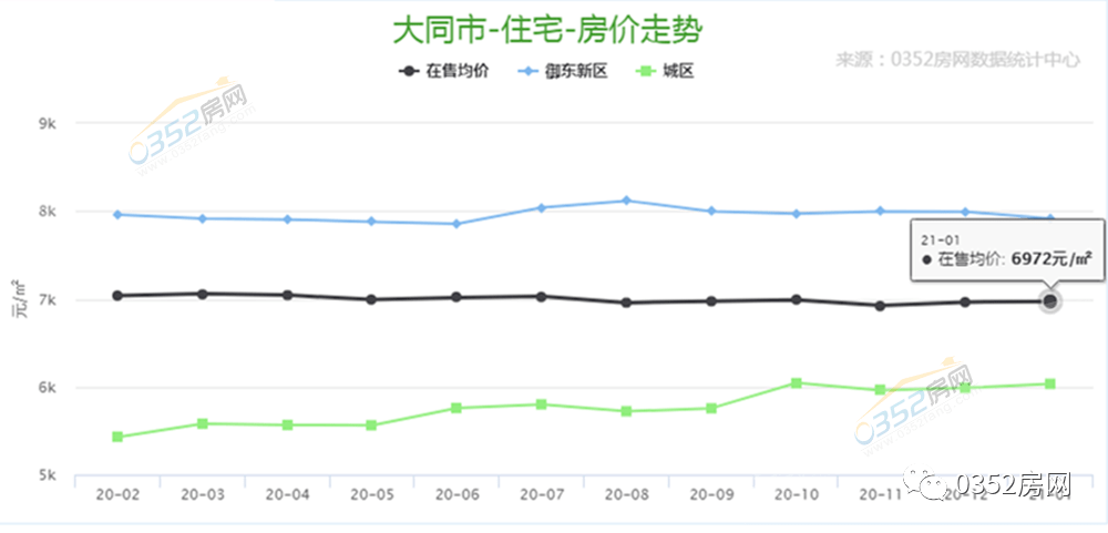 大同市最新楼价概览，市场走势分析与购房指南