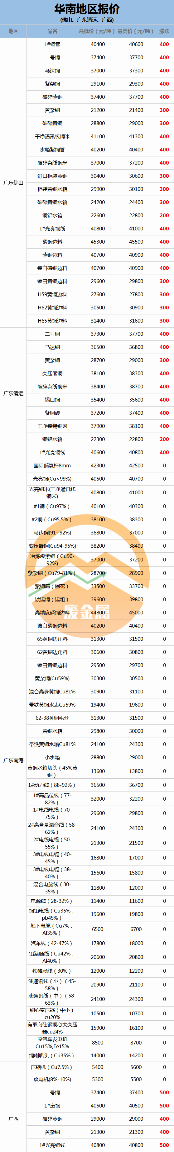 admin 第266页