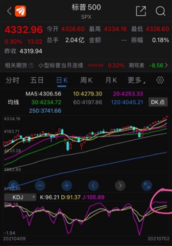 今晚美国股市最新指数动态与深度解析