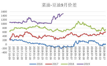 期货菜油最新消息及市场动态与影响因素深度解析