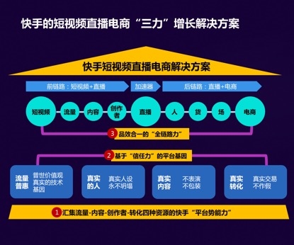 直播带货新模式重塑电商销售格局，最新趋势与策略探讨
