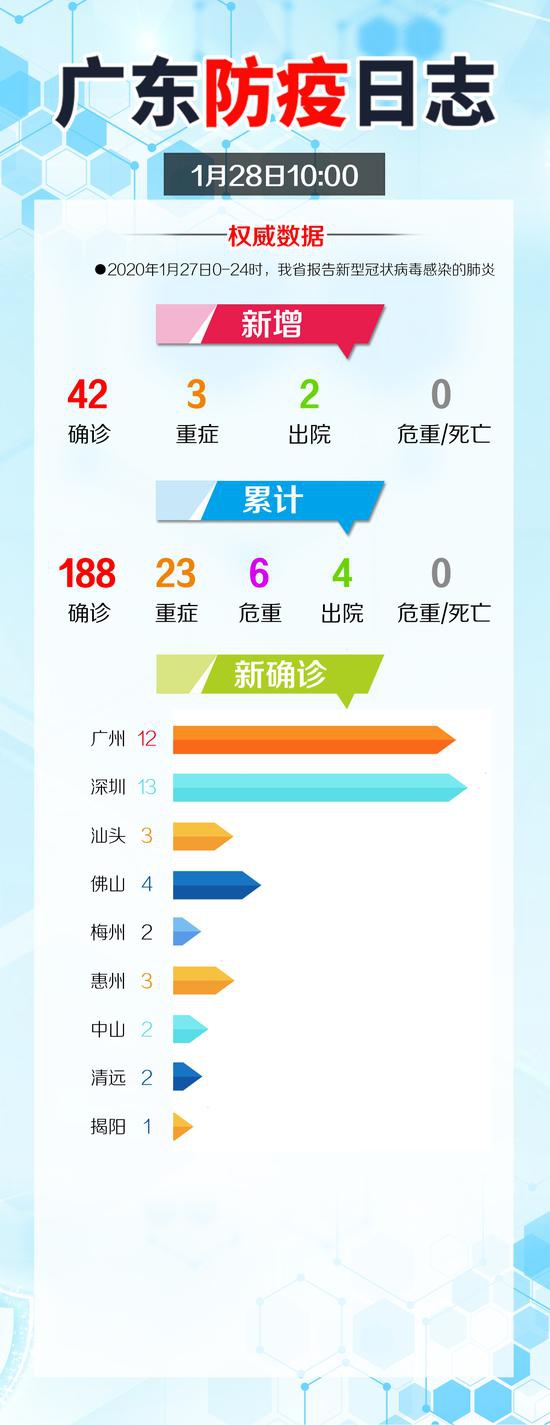 广东最新累计确诊病例，全面应对与积极防控的措施