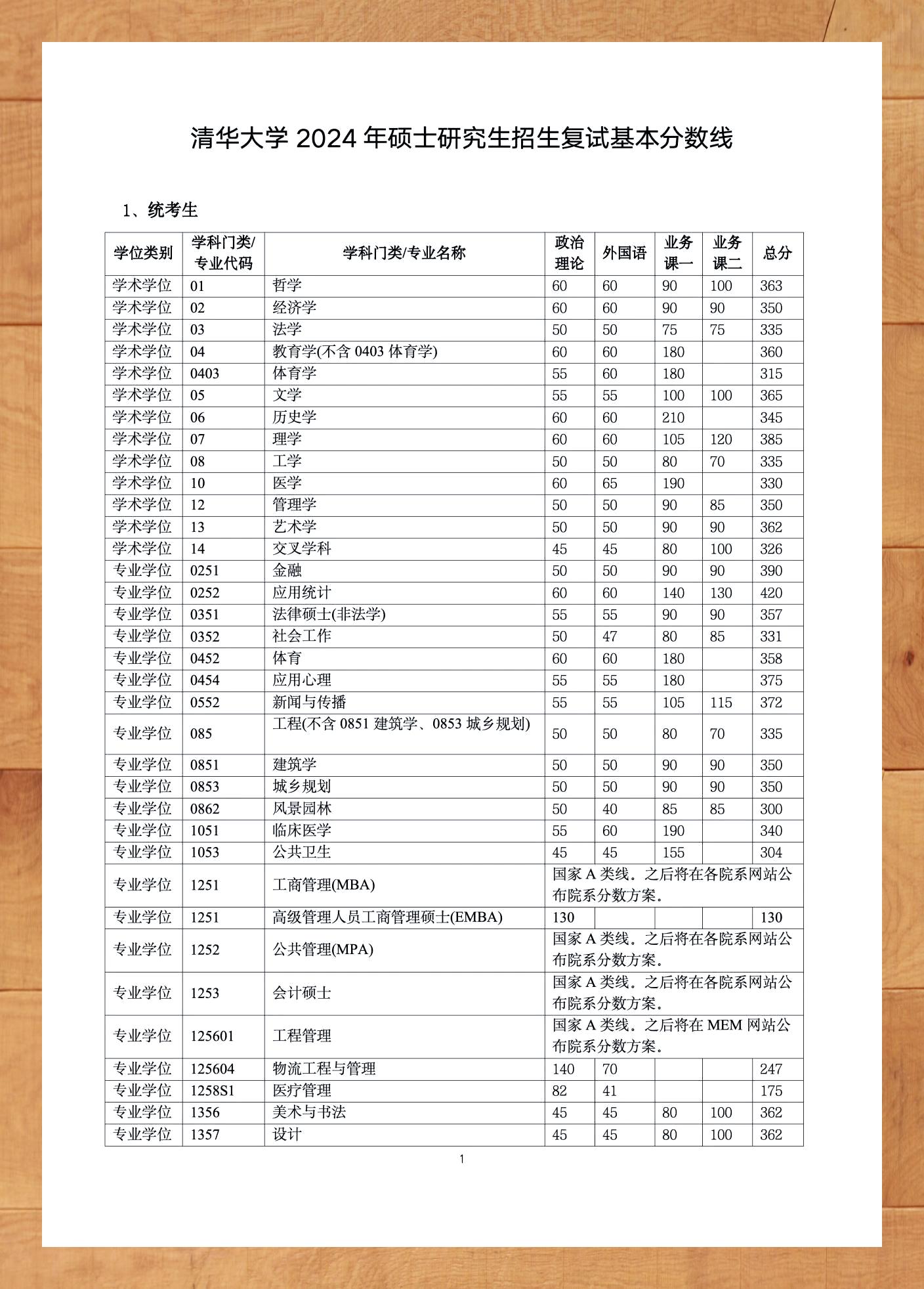 清华大学最新成绩，卓越之巅
