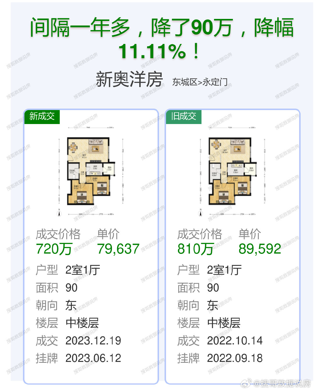 现代都市生活的理想选择，最新一套房推荐